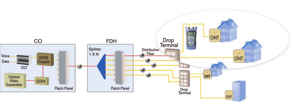 The Frontrunner Now Runs Even Faster When FTTH was first deployed, EXFO was there to test it, namely by pioneering the simultaneous upstream/downstream measurement technique via a pass-through