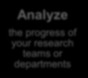 captured in Pure Analyze the progress of your