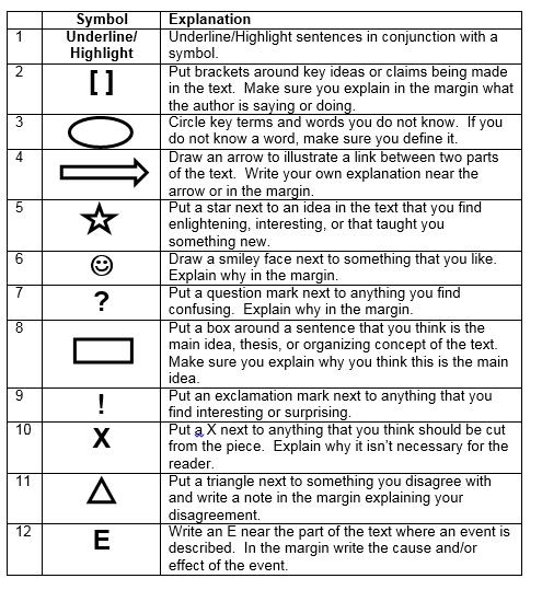 Looking for symbols to use to annotate your piece? Try these.