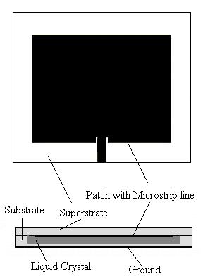 Microstrip patch antenna tuned by LCP