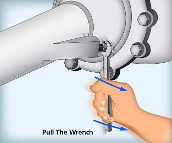 Swing the wrench counter clockwise to loosen. This is also known as Lefty Loosey.