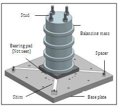 observed that the response of an air bearing system is identical to the system comprising of a purely elastic spring in series with a viscous damper.
