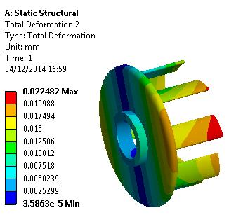 ... Postprocessing By checking the impeller deformation we can verify that one of our goals is met.