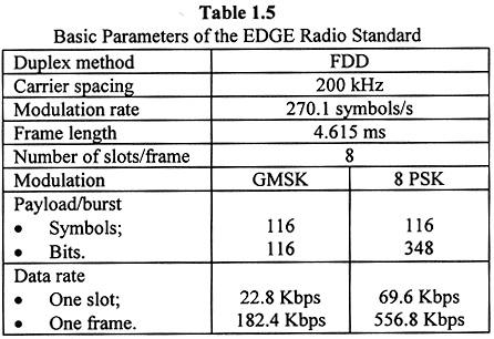 EDGE - Basic Radio Parameters Copied from T.