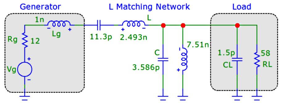 We can cancel these elements by adding a series capacitance at the generator and a parallel inductance at the load. At the load, the.5 pf capacitor has a reactance j70.7 Ω at.5 GHz. An inductor L = 7.