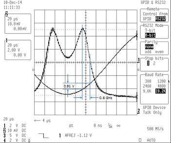 SWIFT Piezo Tuning Bandwidth Large signal (10 V p-p) @ 3 khz produces ~ 8 GHz Δν in 170 μs No phase delay up to ~ 10 khz sinusoidal drive frequency; didn t
