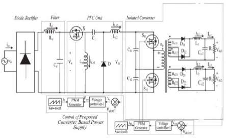 Power Factor Corrected Zeta Converter Based Switched Mode Power Supply Reshma Shabi 1, Dhanya B Nair 2 M-Tech Power Electronics, EEE, ICET Mulavoor, Kerala 1 Asst.