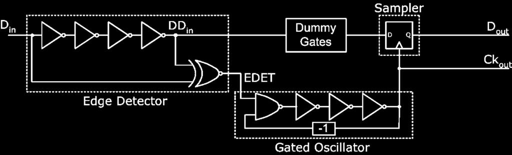 CMOS Multichannel Single-Chip Receivers for Multi-Gigabit Optical Data Communications logic gates.