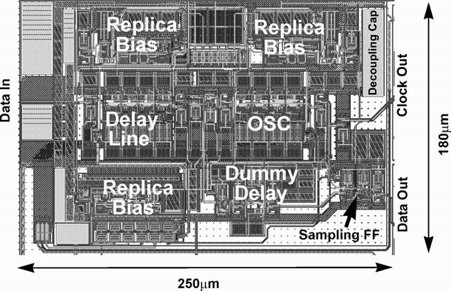 CMOS Multichannel Single-Chip Receivers for Multi-Gigabit Optical Data Communications A seven-channel CDR has been fabricated in a 0.