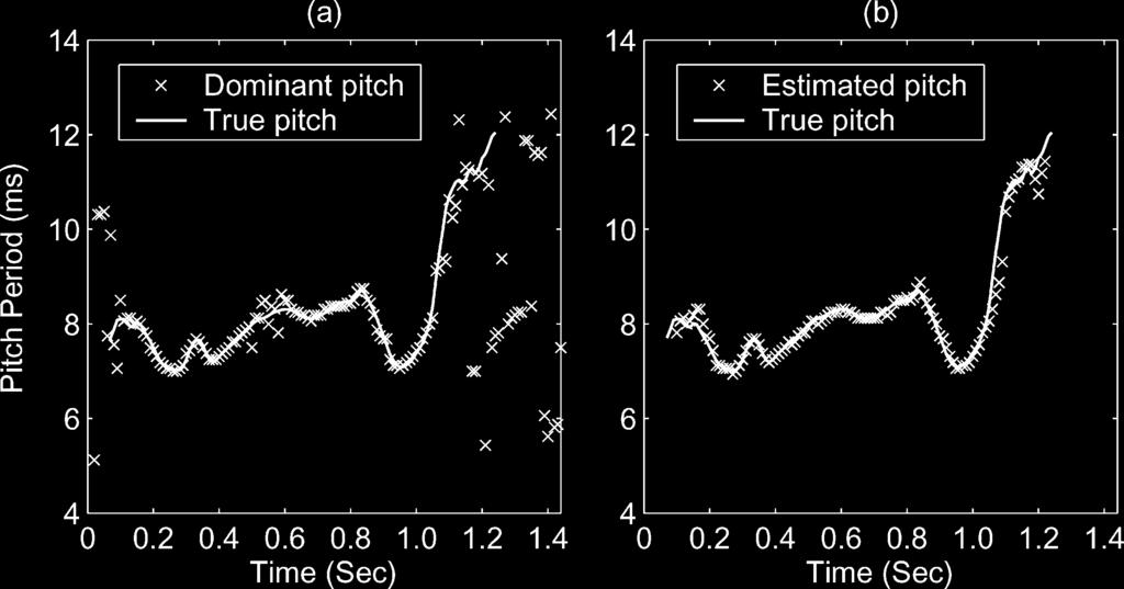 Each segment corresponds to a contiguous black region. (c) Foreground stream. Fig. 4. Results of pitch tracking for the speech and cocktail-party mixture. (a) Dominant pitch periods, marked by x.