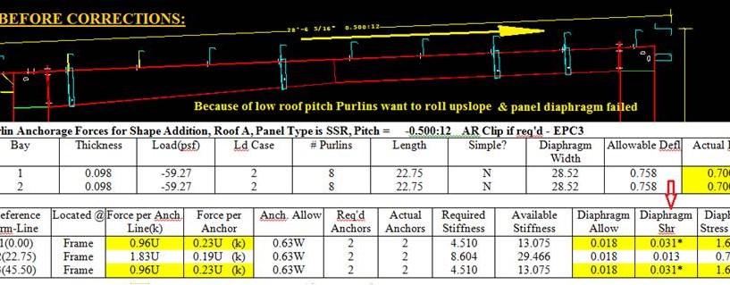 Covering Design Miscellaneous Covering Design Covering Design main : Roof A Non-std Spacing: 4/3/0 Required for Snow Drift Panels on Roof A of main, System DID NOT modify spacing.