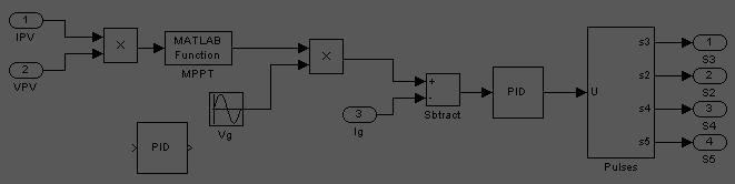 Fig.5Simulink diagram for