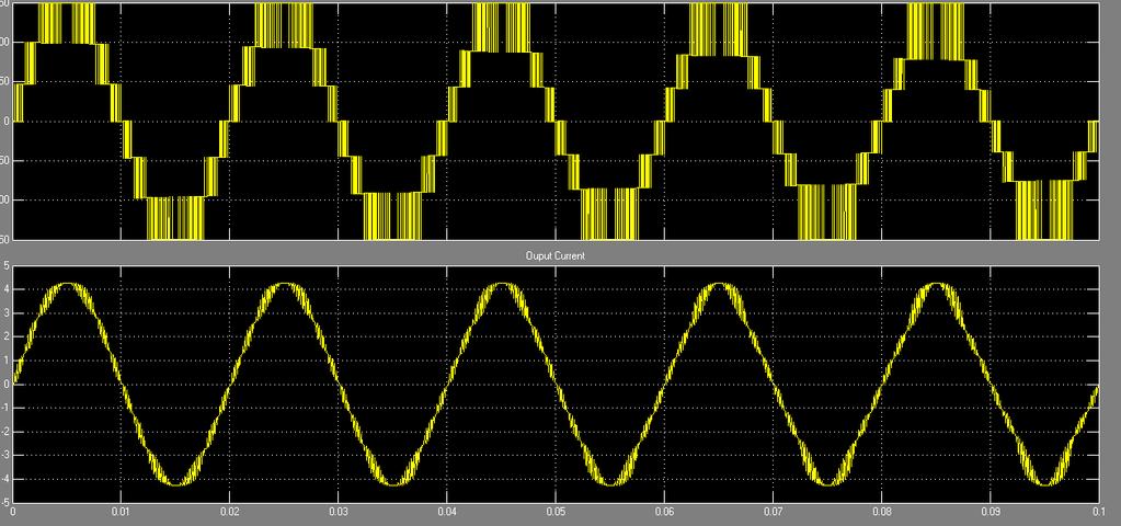 Fig.7 Simulation seven level output voltage and current for grid connected PV System. Fig.8 Simulink FFT output V.