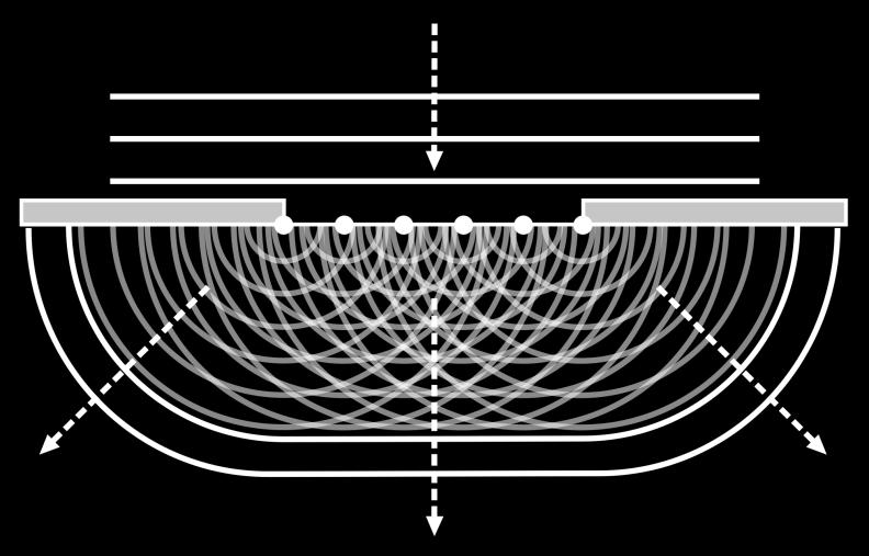 difference between interference and diffraction satisfactorily.