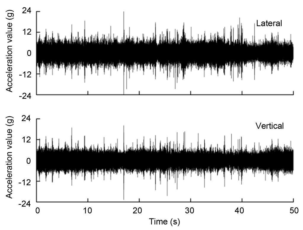 (a) (b) Figure 2. Acceleration Vibration Signal at Measuring Point A. (a) Acceleration Time Course (b) Acceleration Spectrum.