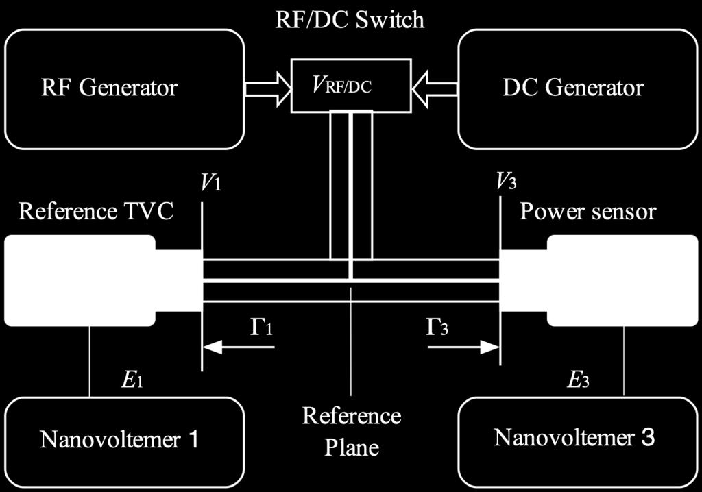Thermal voltage converters can be characterized also in terms of transfer difference δ defined as in the following: δ RF DC = V RF V DC V DC E RF =E DC (2) where V RF and V DC are respectively the