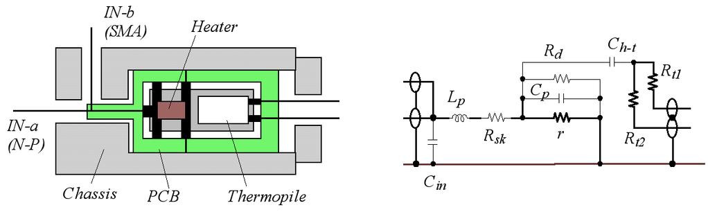 Fig. 2.5. Internal configuration and circuit model of TVC04. Fig. 2.6. Simplified model for input circuit of a TVC04.