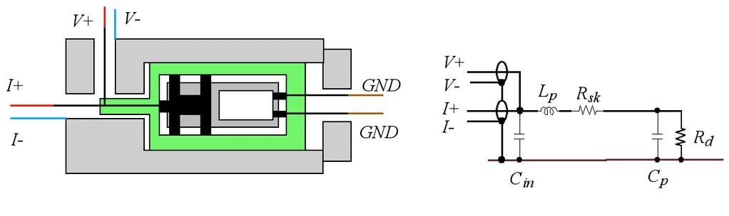 Fig. 2.9. Internal connection and circuit model for "C p - G" measurement. The typical results of the measurement are shown in Fig. 2.10.