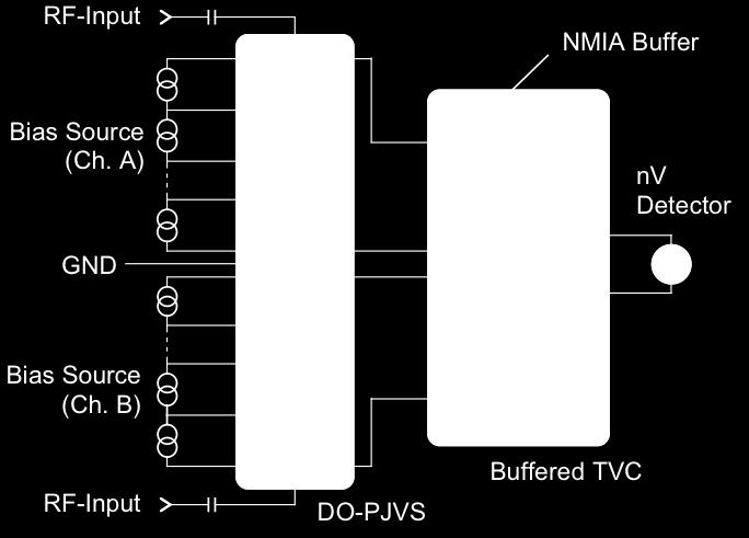 The schematic diagram of the measurement setup is shown in Fig. 3.6.