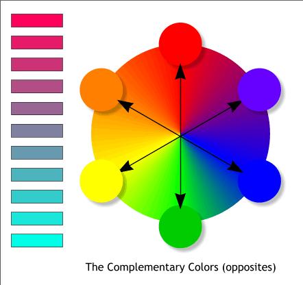 Complementary colors Complementary colors are colors that are opposite
