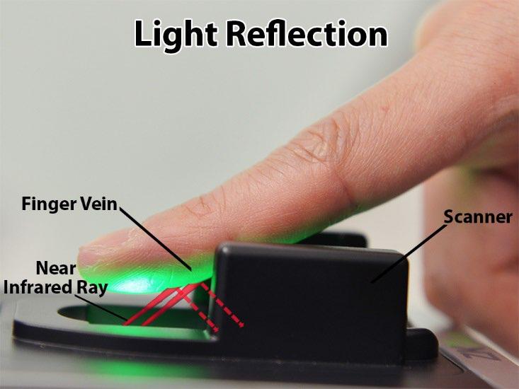 Types of Finger Vein Scanners Finger Vein Scanners can be diversified mainly into 2 types: Light Reflection and Light Transmission. 1.