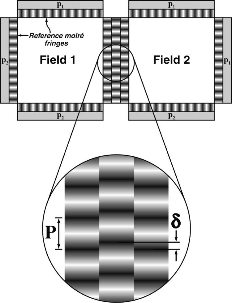 3288 Murphy, Mondol, and Smith: Field stitching in e-beam lithography 3288 FIG. 1. Schematic of moiré technique used in stitching measurements.