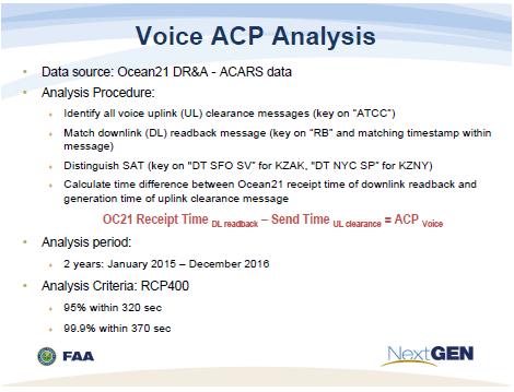 3.3 FAA voice communications performance assessment About 99% of intervention messages were delivered and confirmation sent to the controller within 5 minutes.