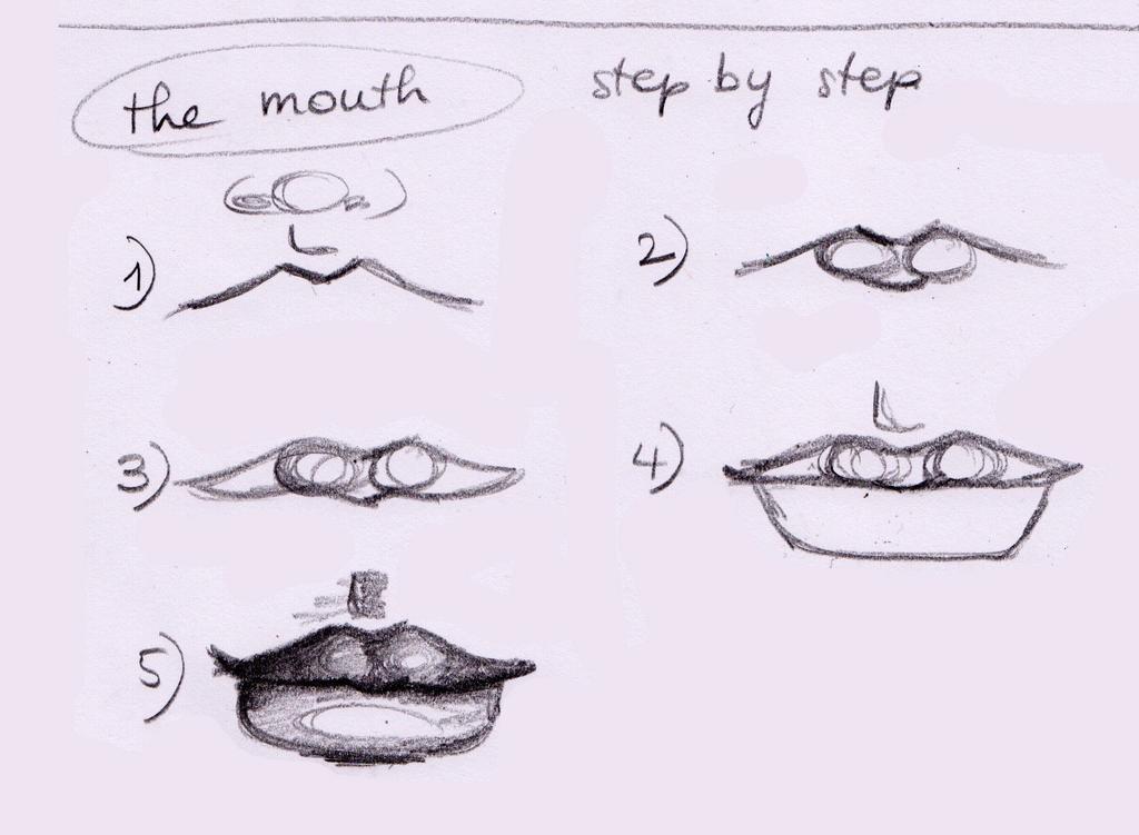 The Mouth Mouths too can have all sorts of shapes.