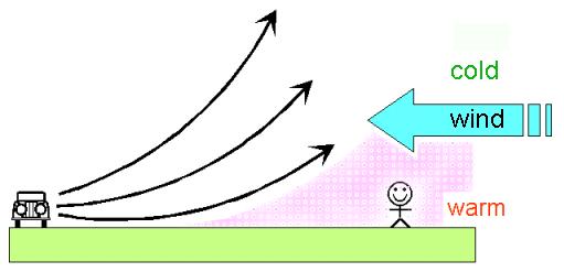 The speed is ONLY dependant on the medium (or material) that the wave is travelling through In air, speed