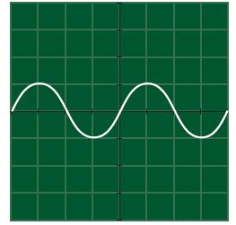 Below is a picture Seeing sound waves Sound can be shown by a graph of how pressure varies with time at a point near the sound source. This is basically what is shown on a screen on the cro.