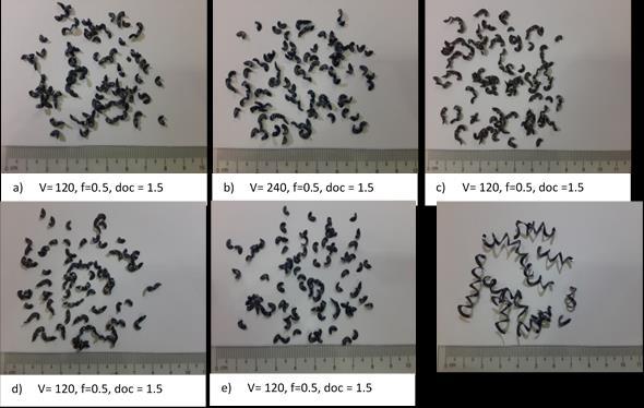Figure 4: Chip shapes at 120-240 m/min and