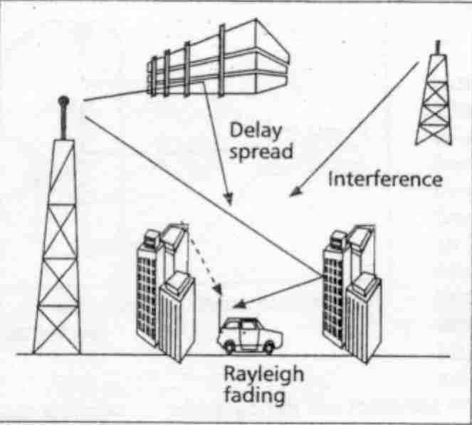 Impairments Wireless communication systems are limited in performance and capacity