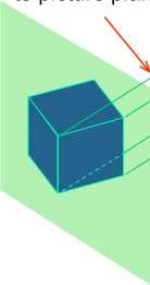 Pictorial Projection Axonometric Projection