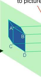 plane A B Parallel & oblique to picture plane