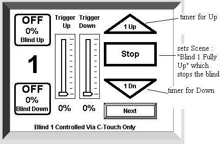 Figure 12: An example of the actual Touch Screen page :