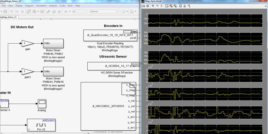 External Mode In Simulink users can easily view data and modify parameters, in