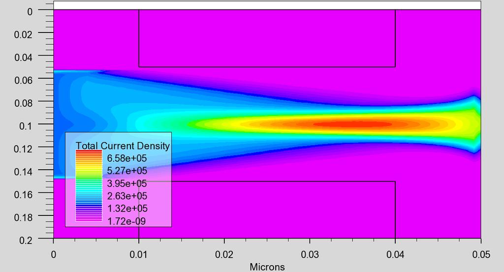 7V, V D =5V Figure 3-80 shows the current density contour plot.