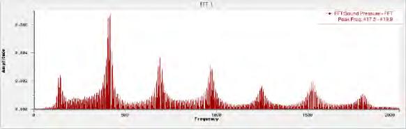 10 Sound and Resonance Resonance in a tube - Experiment Graph produced should look similar to the one show above.