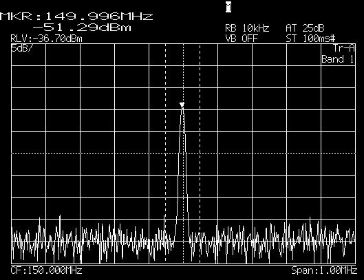 Spectrum analyzer / frequency counter The following example