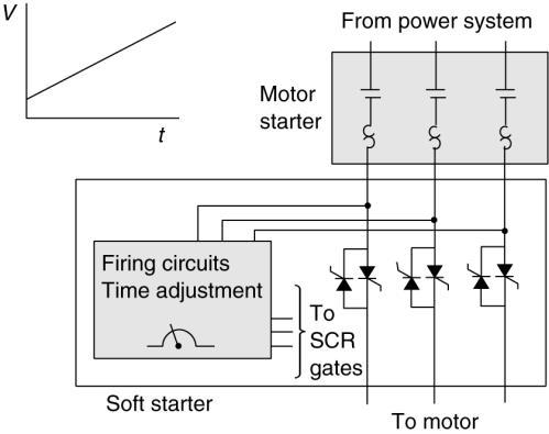 FIGURE 12-29 Electronic soft-starter concept.
