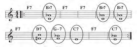 I strongly advise using this method of practice when approaching ANY new song.