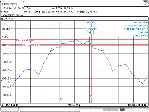 3.2.5 Test Result of Emission Bandwidth Emission Bandwidth Result Modulation Mode Freq. (MHz) 99% Bandwidth (khz) 6dB Bandwidth (khz) LE-1Mbps 2402 1074.9625 630.0000 LE-1Mbps 2440 1061.