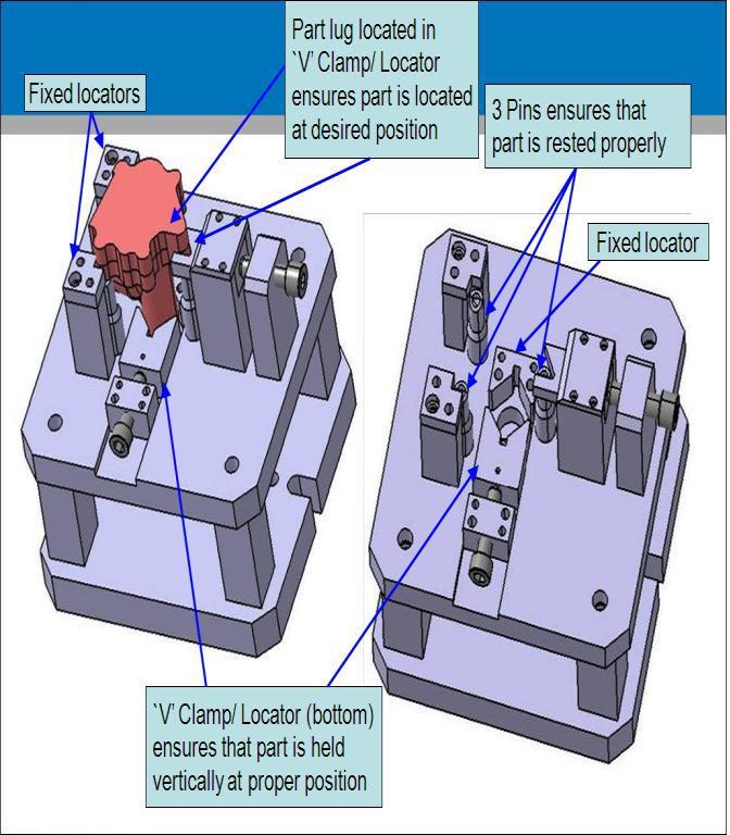 This had directly saved the set up time of 45 min and machining cycle time of 37 min/part also the skill operator for setting the part on the fixture is not required. Fig.