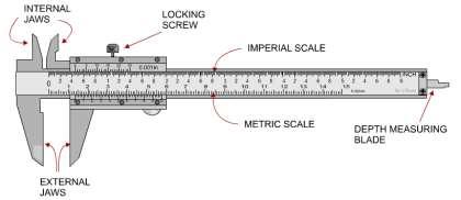 Fig. shows the Vernier caliper, which is commonly used to measure accurately (1) Outside diameters of shafts, (2) Thicknesses of various parts, (3) Diameters of holes or rings and (4) Internal