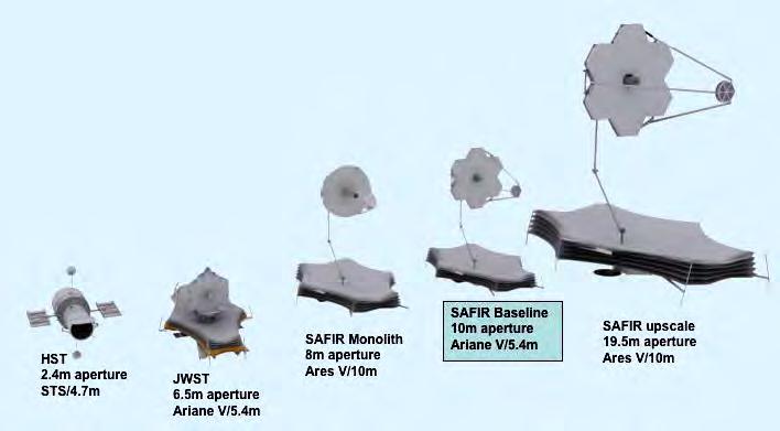 In the case of the Single Aperture Far Infrared (SAFIR) observatory, Ares V could offer baseline large