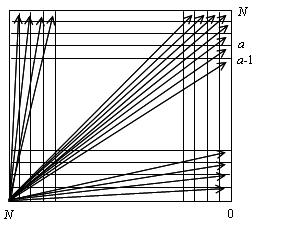 Sensors 2008, 8 7789 θ 2max 1 1 = ( θresolution) max tan ( ) (4) N Figure 6. Representative angles in the image of N N pixel format. 5.