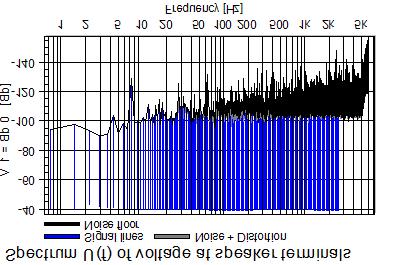 5 Parameter Identification Applying the general transducer model to a particular transducer, the free lumped parameters have to be estimated by minimizing a cost function describing the deviation