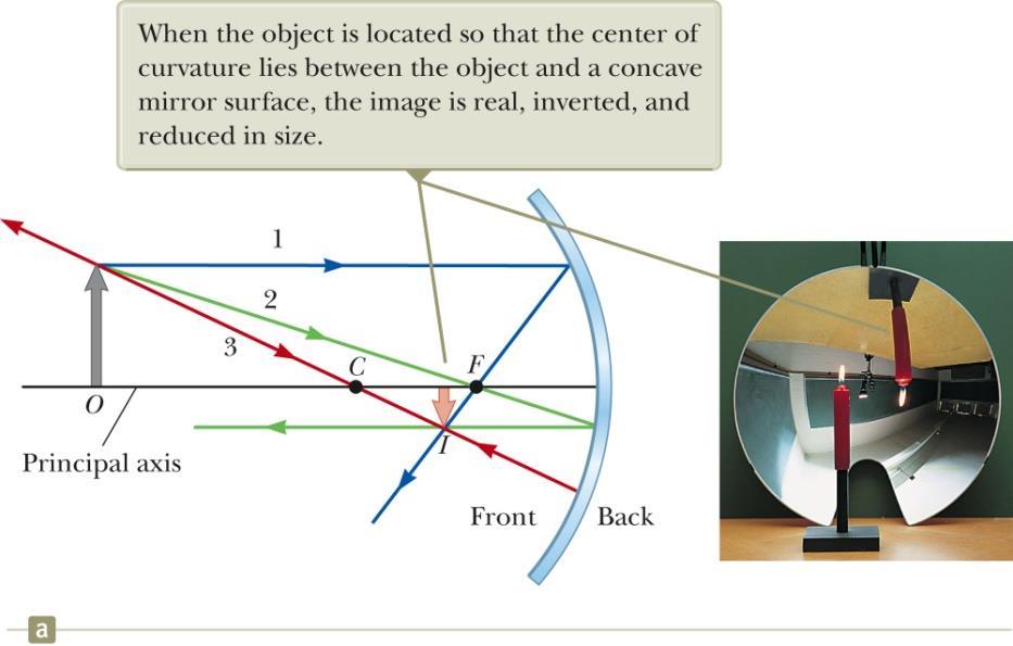 Ray Diagram for a Concave Mirror, p > f The center of curvature is between the object and the concave mirror