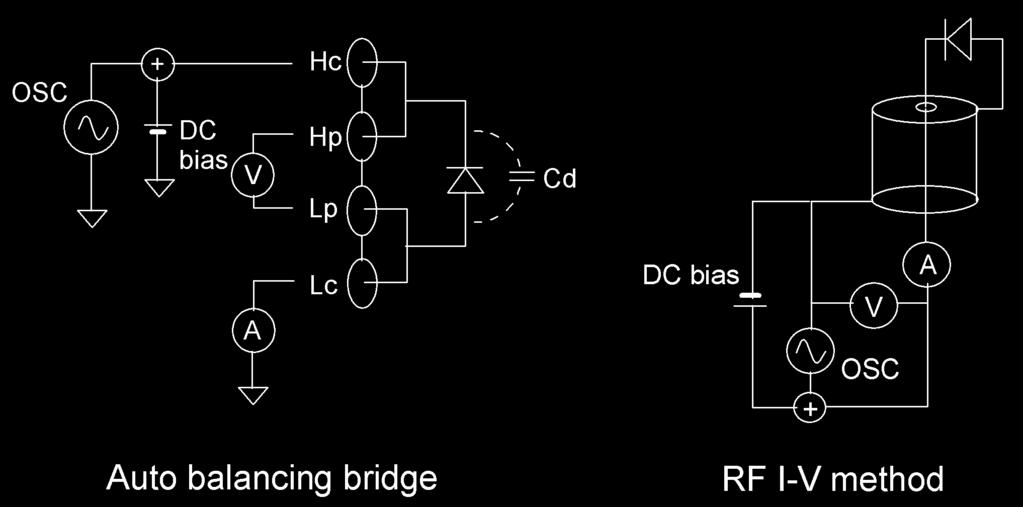 5-4. Diode measurement The junction capacitance of a switching diode determines its switching speed and is dependent on the reverse DC voltage applied to it.