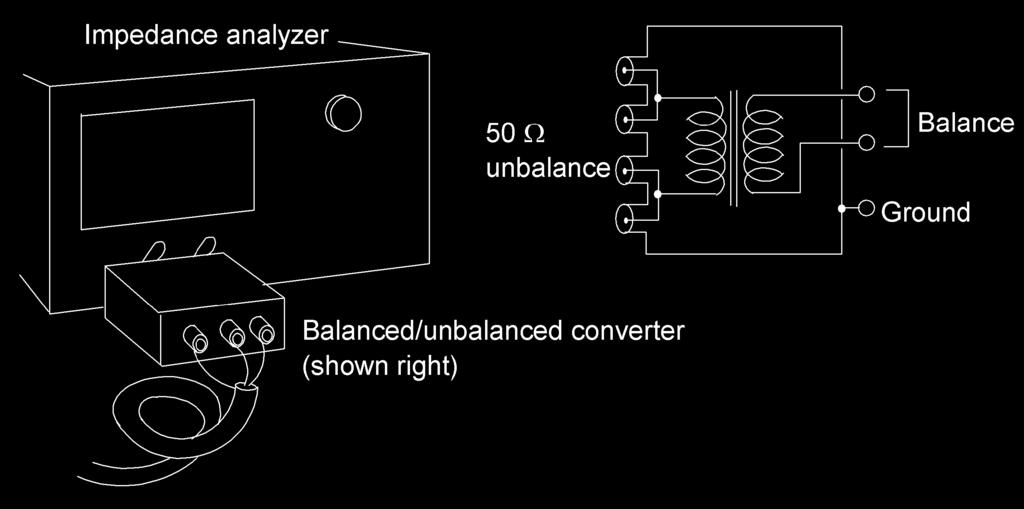 Balanced cable measurement Figure 5-33. Measurement result A balun transformer is required for measuring balanced cable because the instrument s UNKNOWN terminal is unbalanced.